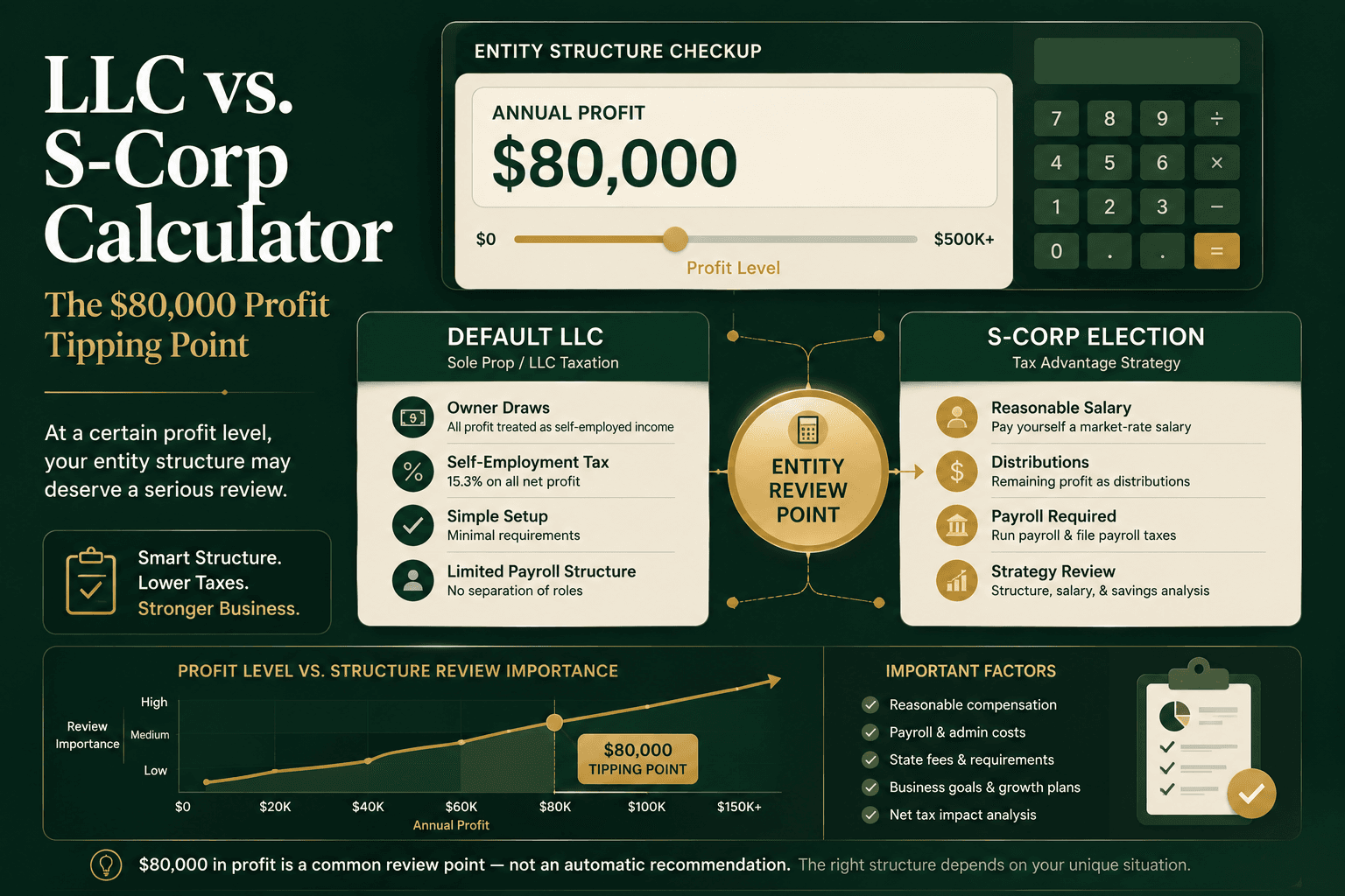 LLC vs. S-Corp Calculator: The $80,000 Profit Tipping Point