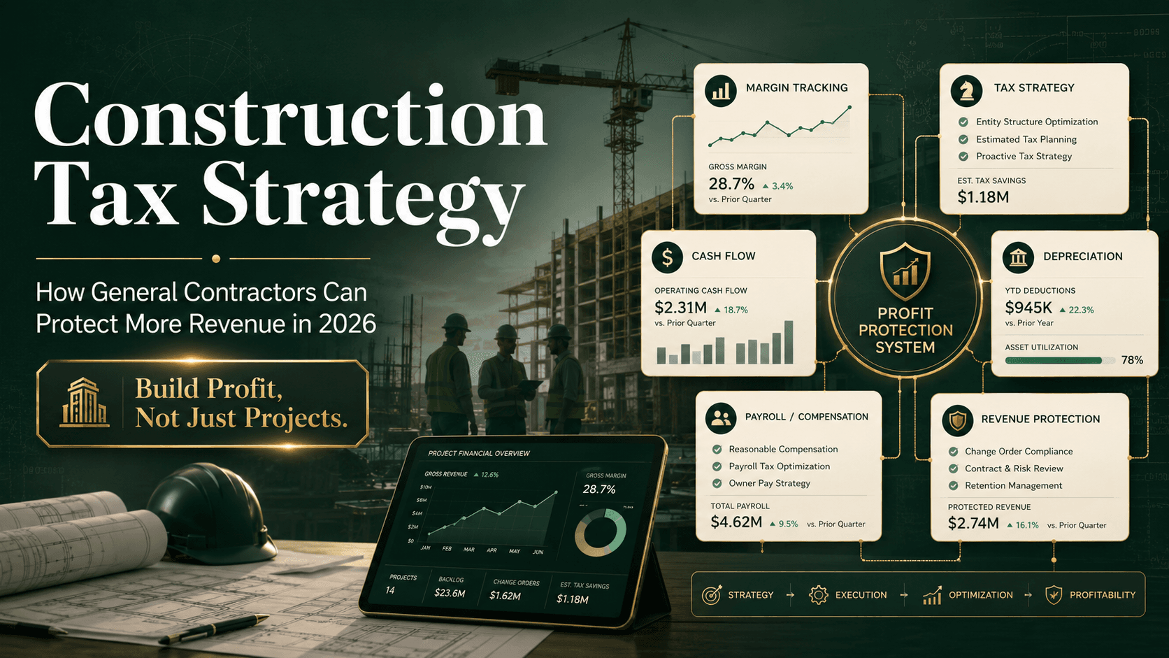 Construction Tax Strategy: How General Contractors Can Protect More Revenue in 2026